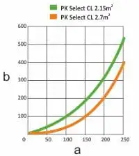 Соларни панел-колектори PK SL CL 2.15 2