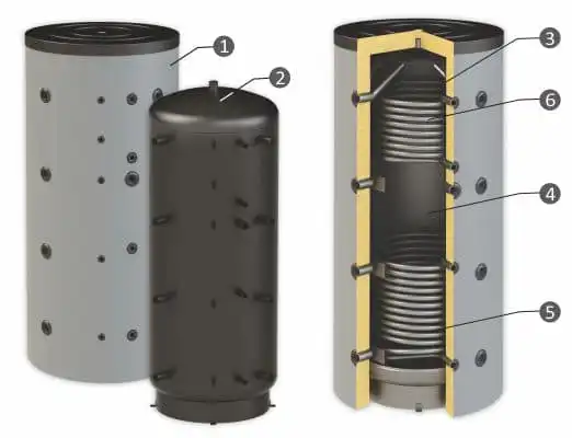 буферни съдове sunsystem PBM R2 1000л. с две серпентини 2