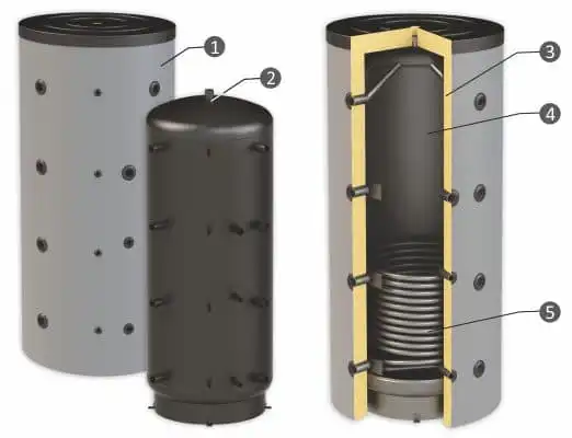 буферни съдове sunsystem PBM R 500л. с една серпентина 2
