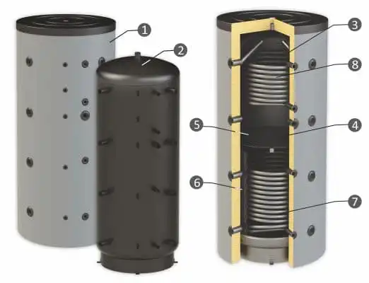 буферни съдове sunsystem SPBM R2 1000л. с две серпентини 2